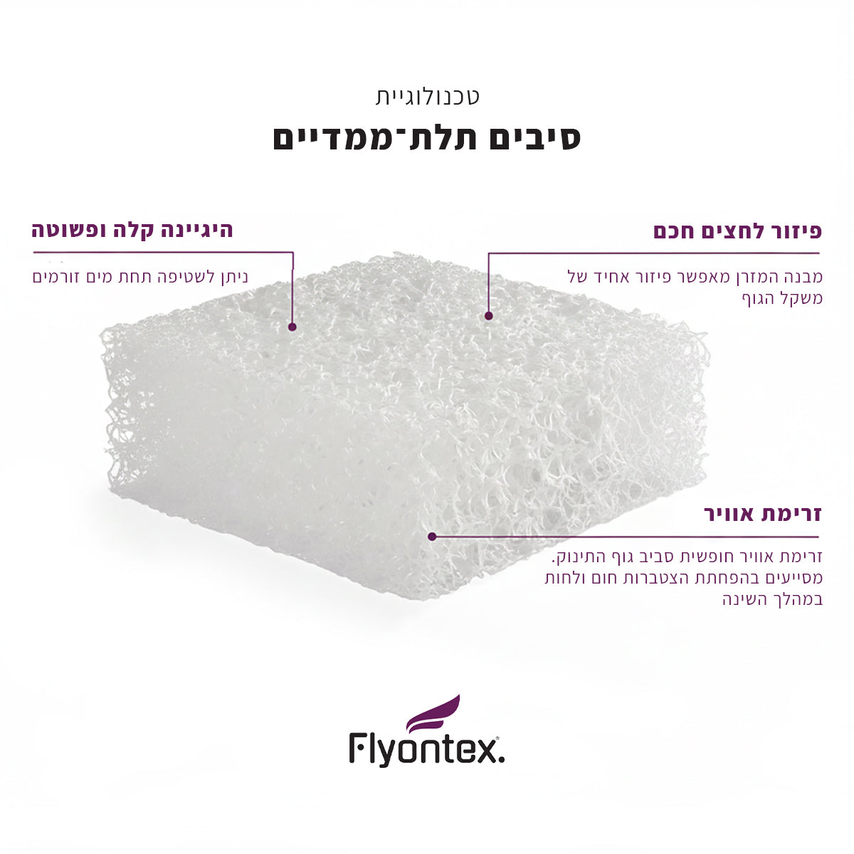 מזרן מיטת תינוק פלייאונטקס פריים פורס סיבי פולימר 130X70 ס"מ | Flyontex Prime Force POE