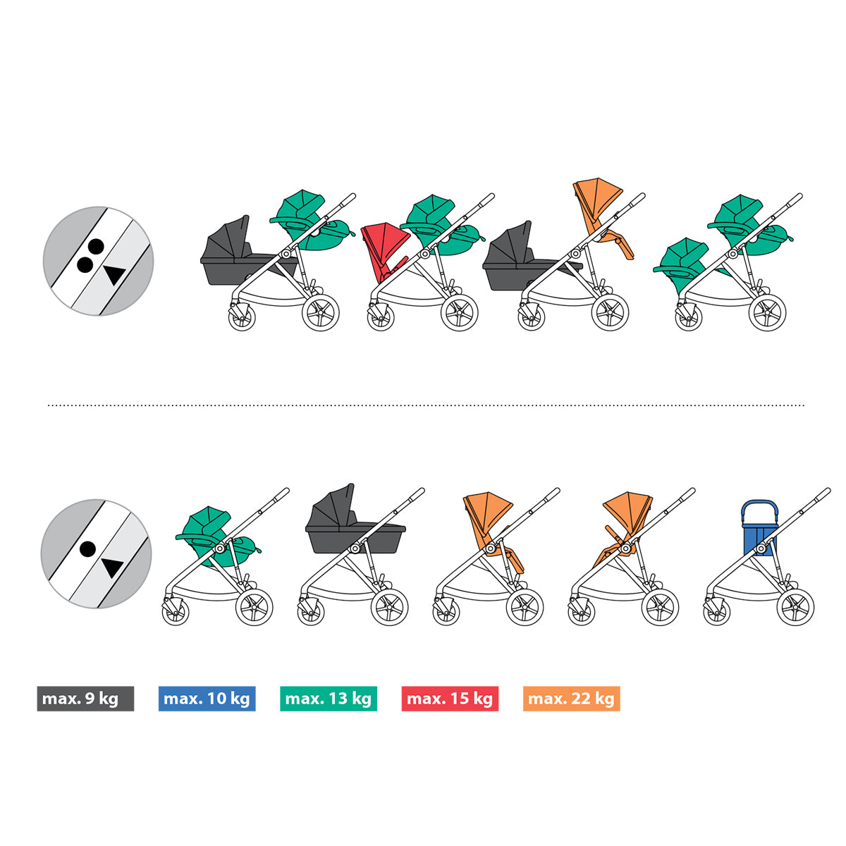 עגלת תאומים/אחים סייבקס גאזל S2 עם עריסה + מושב טיולון | Cybex Gazelle S2