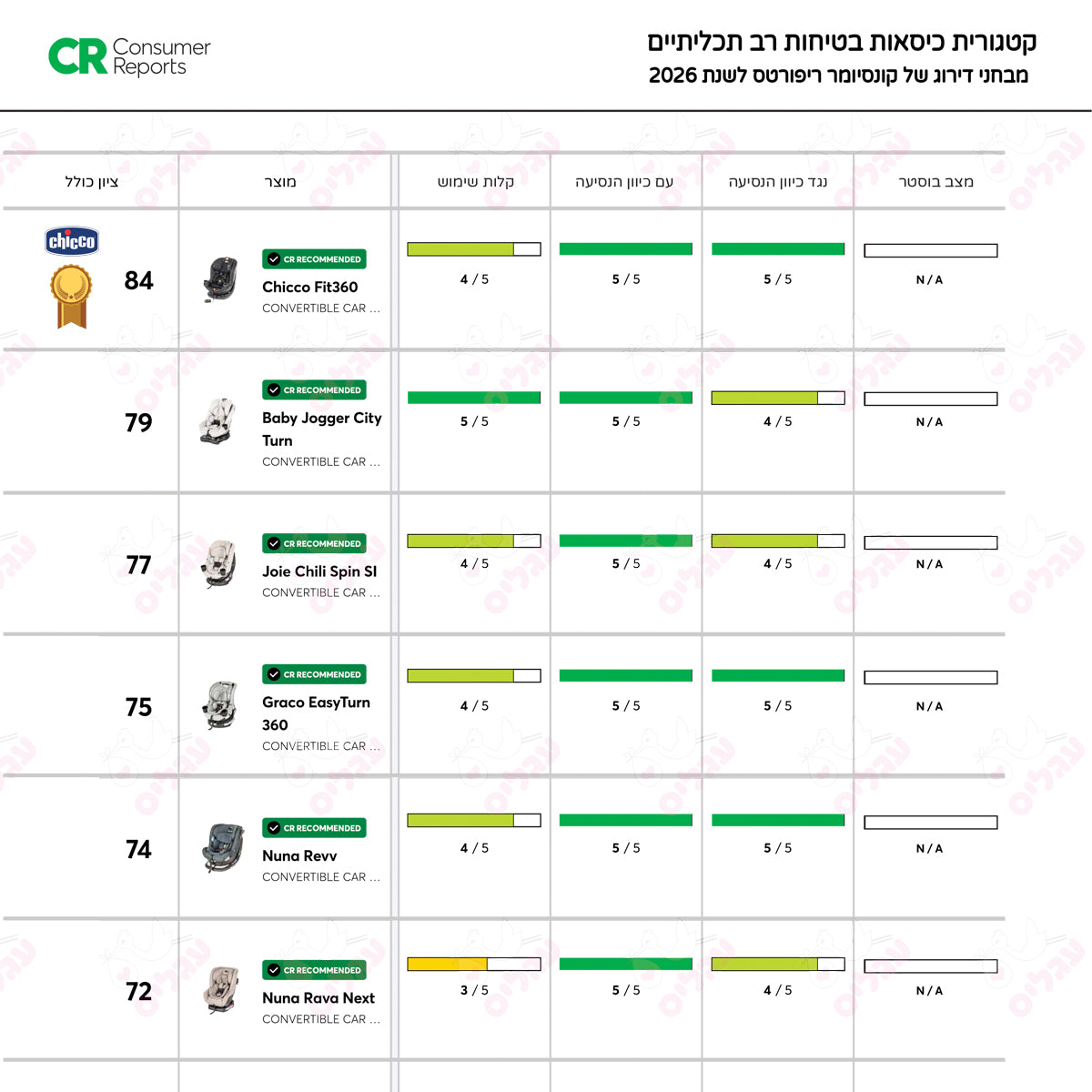 כיסא בטיחות מסתובב צ'יקו פיט 360 קלירטקס אפור כסוף | Chicco Fit360 Titanium