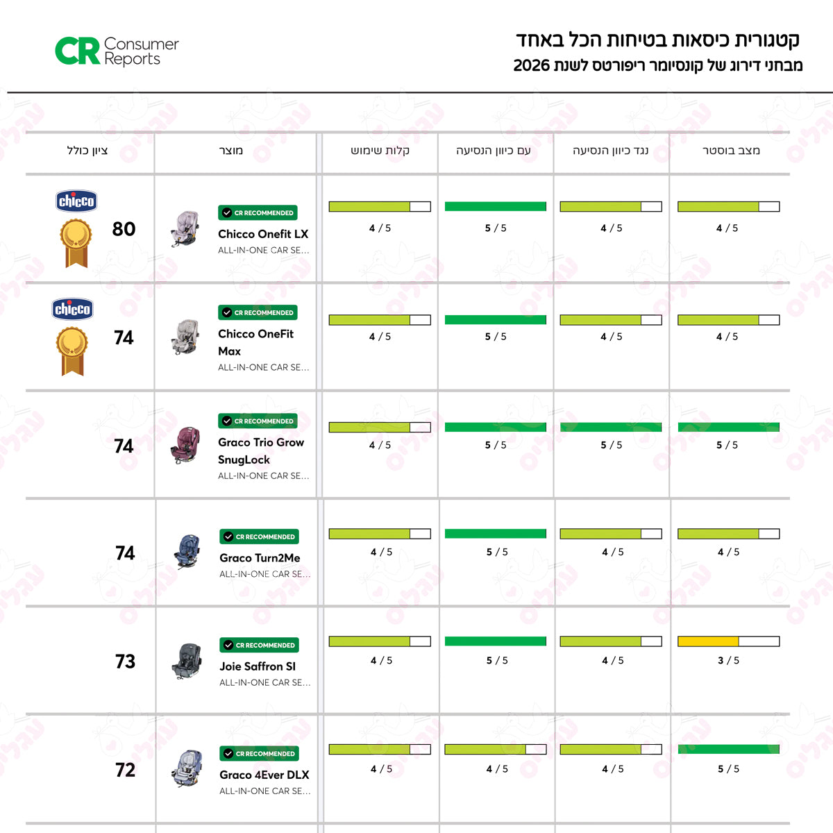 כיסא בטיחות צ’יקו וואן פיט מקס קלירטקס שחור | Chicco OneFit Max ClearTex Energy