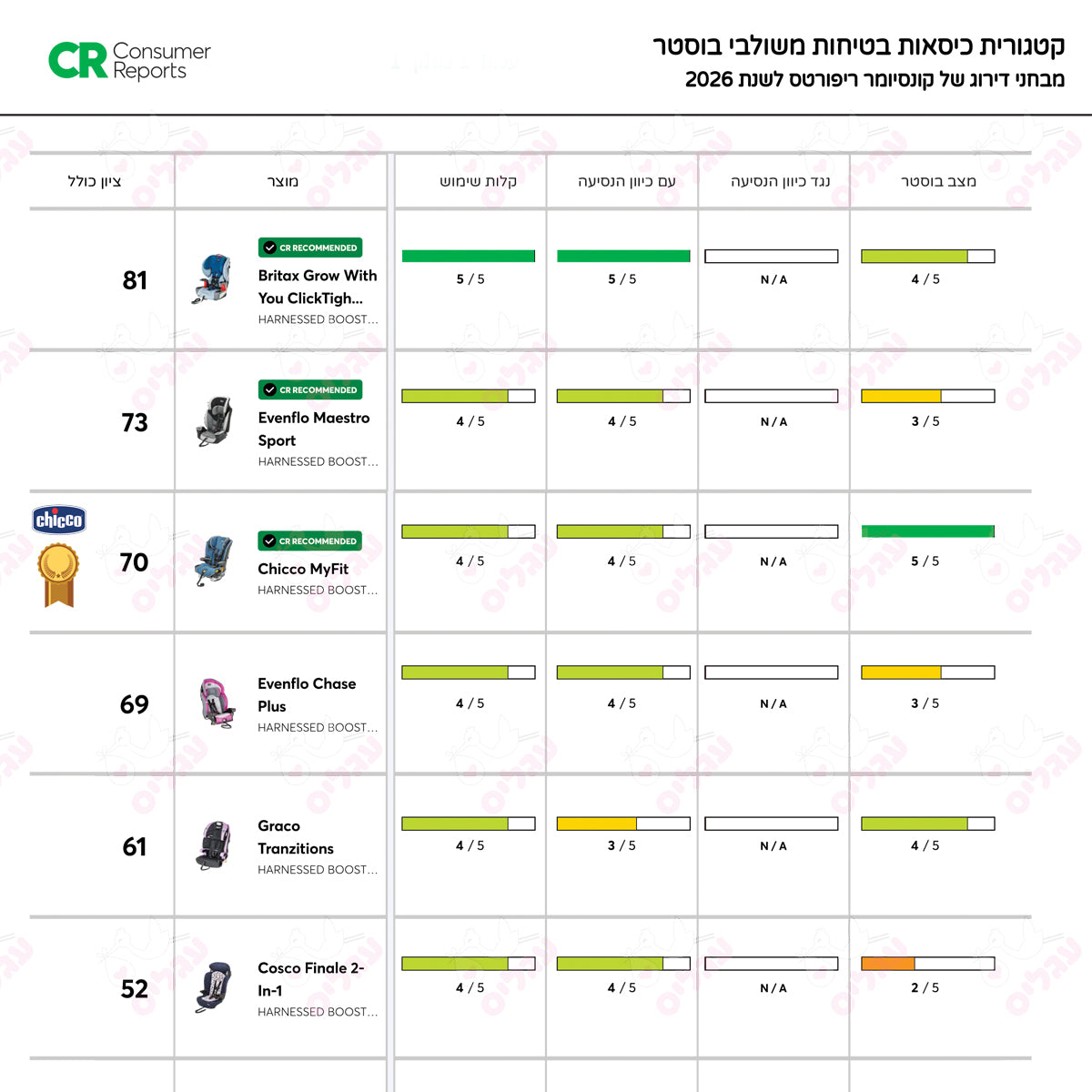 כיסא בטיחות צ'יקו מיי פיט שחור/אפור בהיר | Chicco MyFit™ Iron