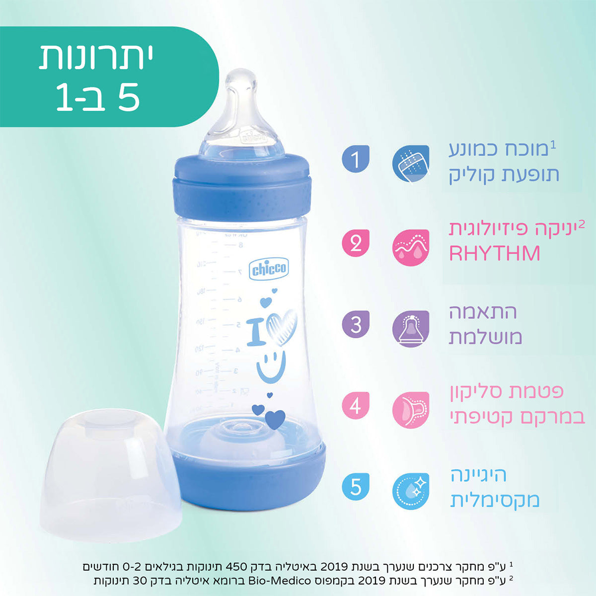 בקבוק פרפקט 5 כחול 150 מ"ל  0M+ | Chicco Perfect 5 Blue