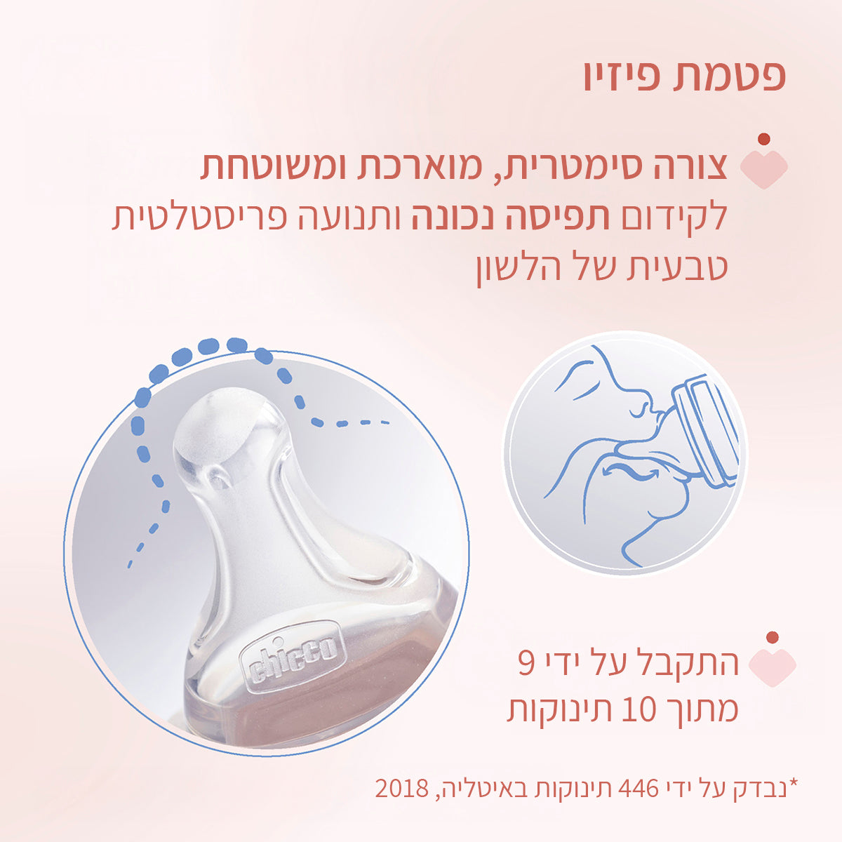בקבוק צ'יקו פרפקט איזי ירוק 150 מ"ל 0M+ | Chicco Bottle Perfect Easy
