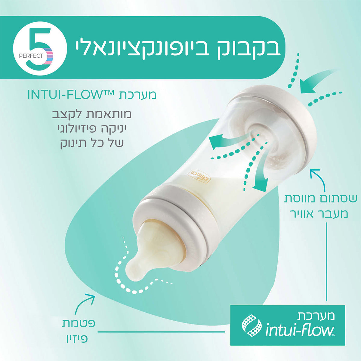 בקבוק פרפקט 5 ורוד 240 מ"ל 2M+ | Chicco Perfect 5 Pink