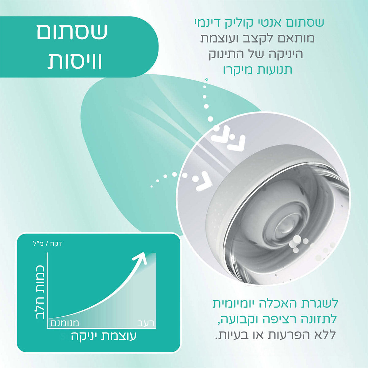 בקבוק פרפקט 5 כחול 150 מ"ל  0M+ | Chicco Perfect 5 Blue